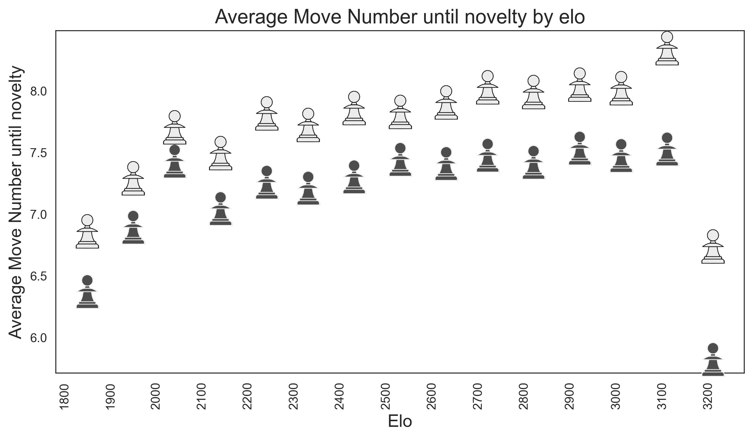 Can GM Hikaru surpass GothamChess as the king of ? . NO. :( :  r/HikaruNakamura