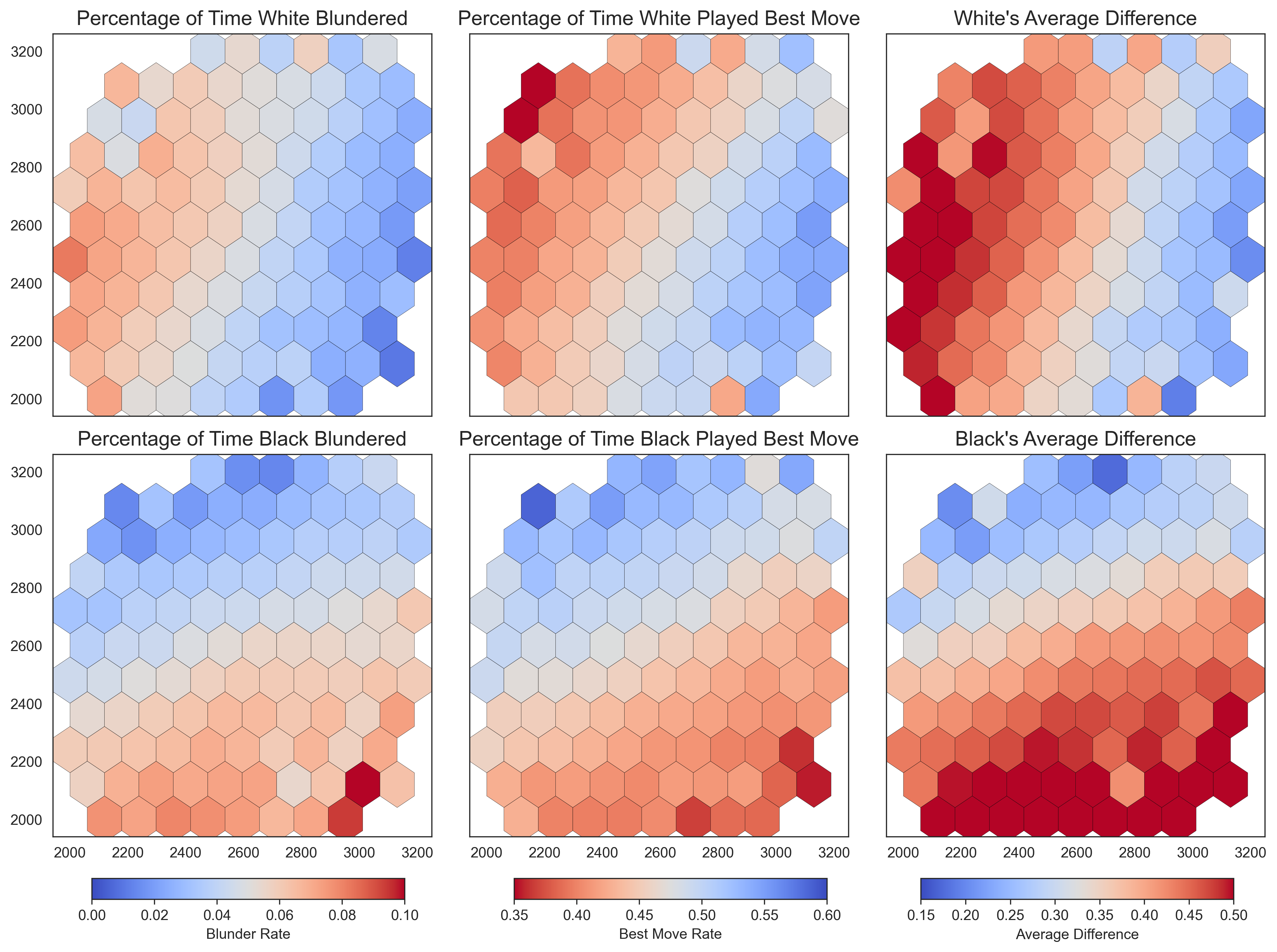 Combined Plot